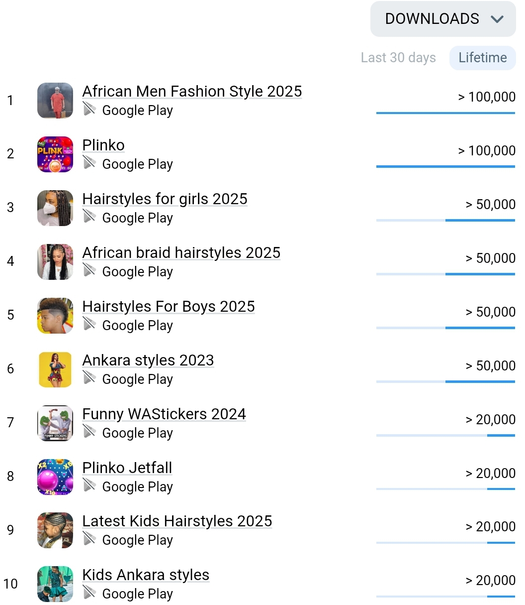 Bomaschool Apps